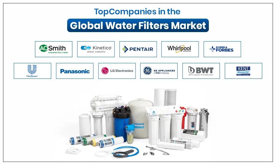 Top 10 Water Filter Brands in the World Reports and Data